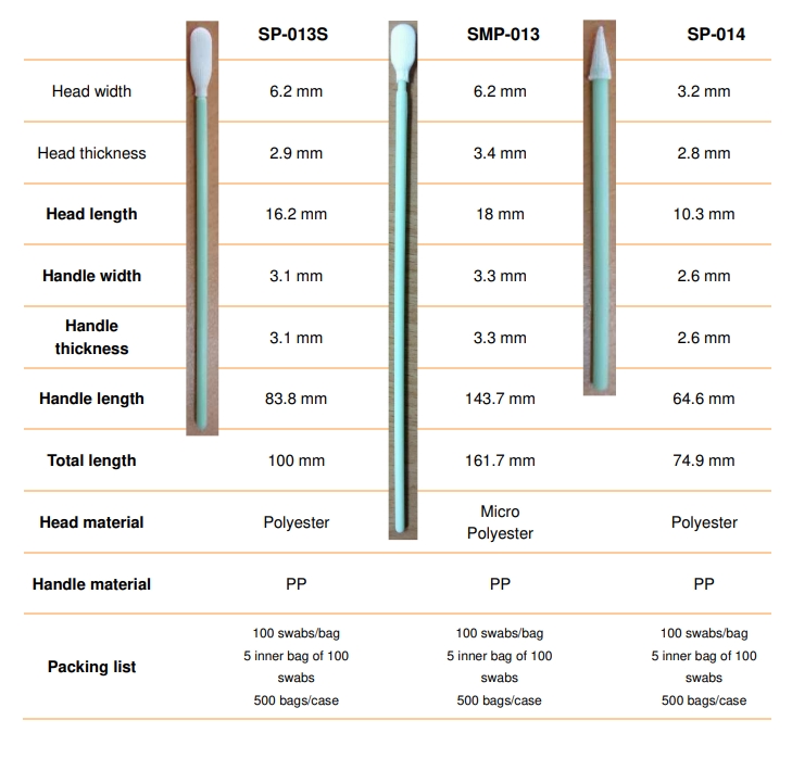 SP-013S/SMP-013/SP-014